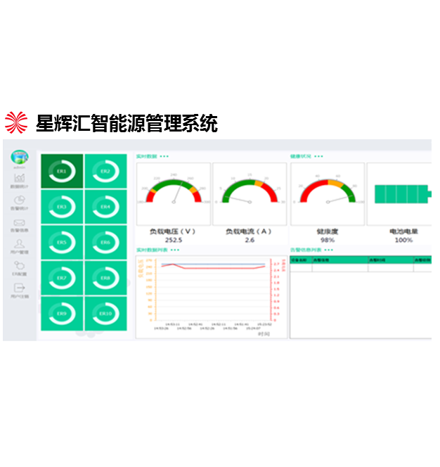 能源管理系統--BMS